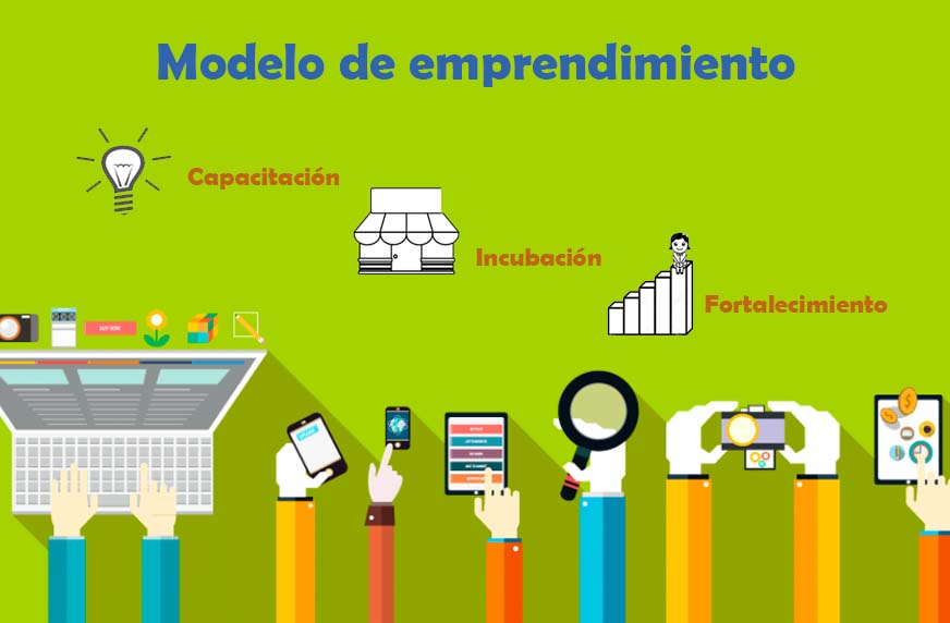 Modelo de emprendimiento